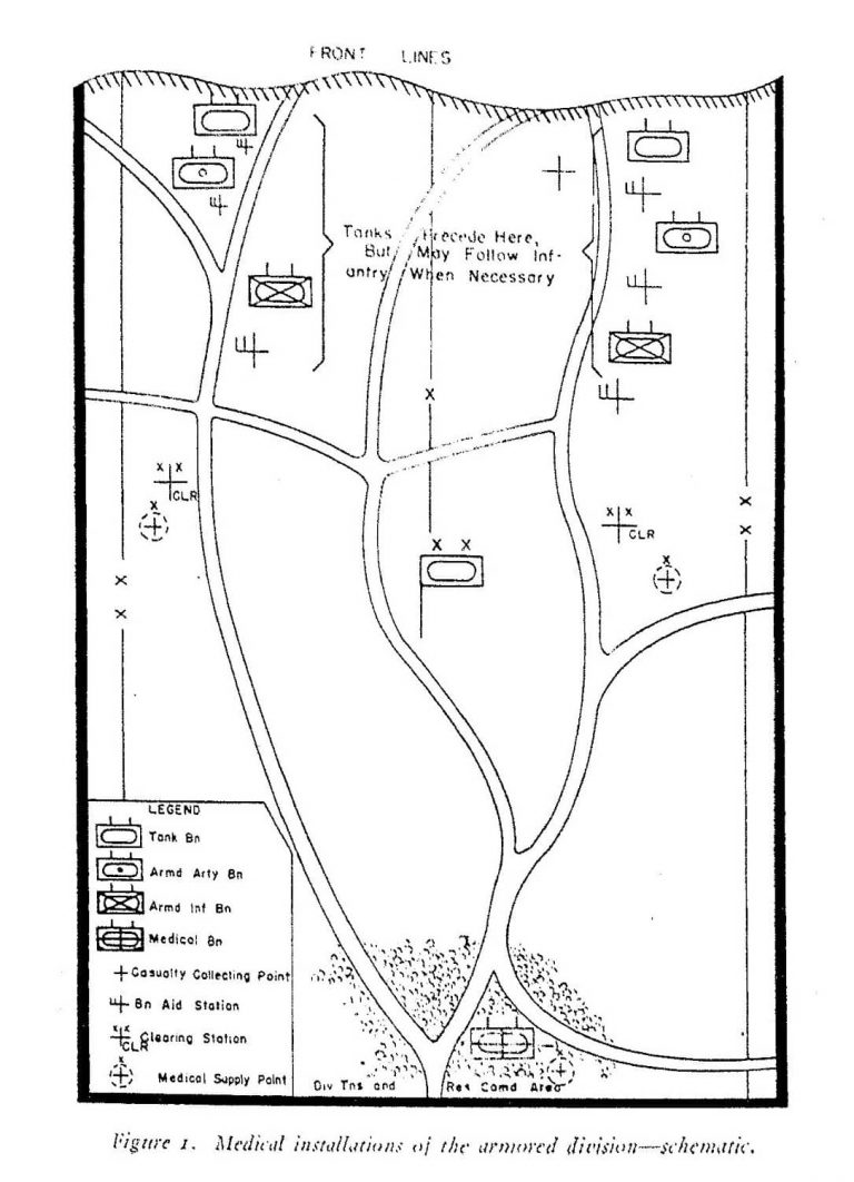 Armored Divsion Units Schematic WW2