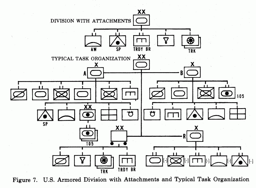 TO&E Light Armored Division WW2