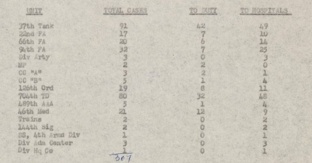 4th AD CE cases by unit.2