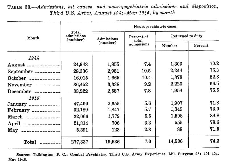 Neuropsychiatry in WW2 overseas theaters-Third Army