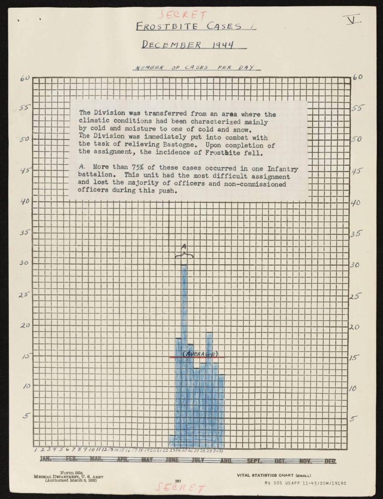 Diseases and battle casualties, 1944, 24 January 1945