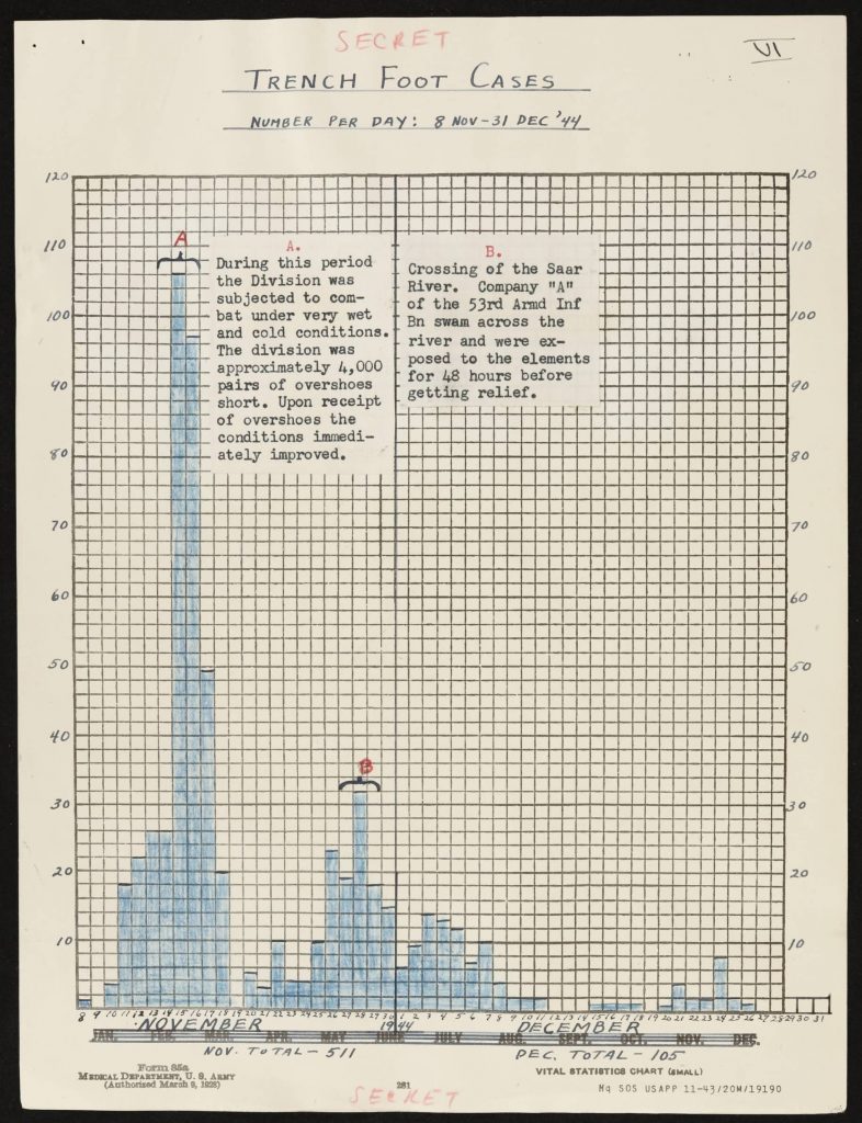 Diseases and battle casualties, 1944, 24 January 1945