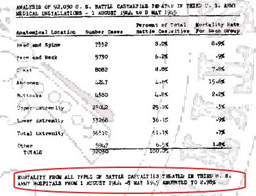 After Action Report Third U.S. Army, Vol. 2, Parts 17 Medical Section-67 mort BC