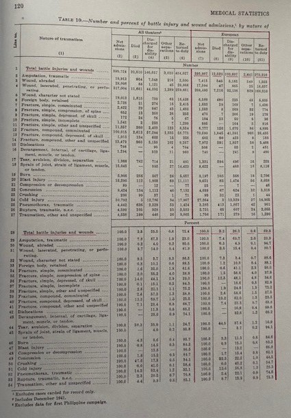 ETO statistics